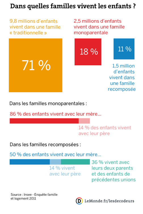 rencontres familles monoparentales