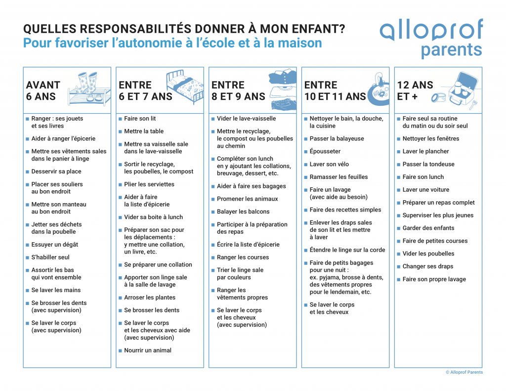 Outil_sens-des-responsabilites